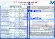 تصویر کوچک آگهی فروش  املاک در 10 ردیف با کاربری زمین-تجاری -مسکونی گردشگری