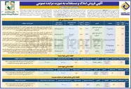 تصویر کوچک آگهی  فروش املاک و مستغلات
