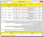 تصویر کوچک آگهی اجاره عرصه جهت ساخت و بهره برداری از رستوران مجموعه رفاهی و گردشگری مدیترانه ای به روش BOLT