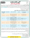 تصویر کوچک آگهی تهیه و اجرای سرعت گاه های سطح شهر 