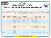 تصویر کوچک آگهی خرید ۳۰۰۰ دستگاه کنتور یک دوم اینچ به همراه مهره و ماسوره 
