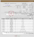 تصویر کوچک آگهی نیاز انتخاب تامین کننده-قطعات پمپ طبق شرح تقاضا و نمونه