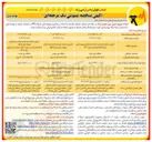 تصویر کوچک آگهی اجرای عملیات توسعه و احداث و اصلاح و بهینه سازی شبکه pc ( هوشمند سازی ( ۱۴۰۴ ) 
