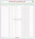 تصویر کوچک آگهی واگذاری غرفه شماره 6 بازار کوثر با کاربری عطاری
