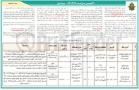 تصویر کوچک آگهی مزایده عمومی املاک