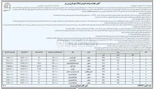 تصویر کوچک آگهی فروش املاک در 10 ردیف با کاربری مسکونی - آموزشی
