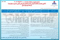 تصویر کوچک آگهی کابل کشی و اجرای ساختمان ترانس برق پروژه مخزن دار و ارتقای آب آتش نشانی