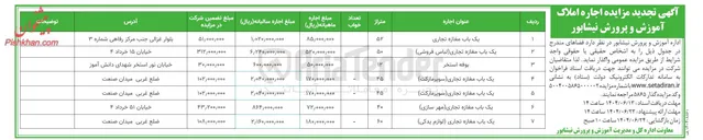 تصویر کوچک آگهی یک باب مغازه تجاری ( لوازم یدکی ) 
