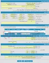 تصویر کوچک آگهی اجاره واحد چهار فن بازار با کاربری خشکشویی