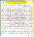 تصویر کوچک آگهی بهسازی لکه گیری و روکش آسفالت محور