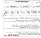 تصویر کوچک آگهی اجاره پنج باب مغازه تجاری و یک باب دکان تجاری