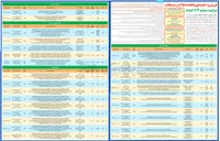 تصویر کوچک آگهی فروش املاک مسکونی ، تجاری، اداری و اراضی در 30 ردیف 