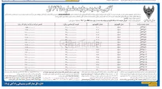 تصویر کوچک آگهی فروش دستگاه لکوموتیو متوقف بلند مدت از نوع سبک GM مدل G۱۶ به شماره 310