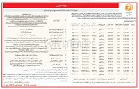 تصویر کوچک آگهی فروش تعداد ۱۶ قطعه از اراضی با کاربری مسکونی
