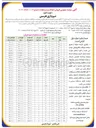 تصویر کوچک آگهی  ۳۷ قطعه زمین با کاربری مسکونی