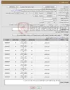 تصویر کوچک آگهی نیاز انتخاب تامین کننده-برابر فایل پیوستی ( هزینه حمل به عهده فروشنده و نیز پرداخت بعد از تایید خریدار)