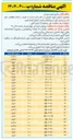 تصویر کوچک آگهی خرید قطعه 19-00-17 به تعداد 10000 عدد