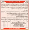 تصویر کوچک آگهی  بهره برداری از تعدادی غرف در 5 ردیف