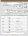 تصویر کوچک آگهی نیاز کالا-کیت‌ها و وسایل مصرفی آزمایشگاهی