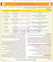 تصویر کوچک آگهی اجاره ۶ مورد از املاک با تجاری - اداری دفتری - فرهنگی و تربیتی