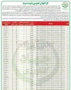 تصویر کوچک آگهی فروش تعداد ۳۹ فقره ملک زمین مسکونی