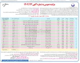 تصویر کوچک آگهی فروش ۱۸ قطعه زمین تجاری 