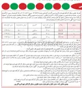 تصویر کوچک آگهی فروش ۳ پلاک با کاربری مسکونی