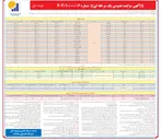 تصویر کوچک آگهی واگذاری استجاری ۱۹ باب غرف تجاری - ۳ باب غرف تجاری - 2 باب سوله و یک ساختمان اهدایی مشتمل بر پنج طبقه 
