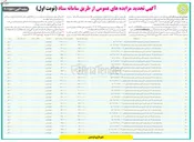 تصویر کوچک آگهی واگذاری  غرفه شماره ۱۱ بازار کولر با کاربری شوینده 