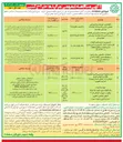 تصویر کوچک آگهی لایروبی و ایمن سازی قنوات بازسازی احیاء لایروبی و ایمن سازی مسیر قنوات سطح منطقه 