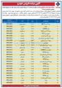 تصویر کوچک آگهی فروش تعداد ۲۶ دستگاه خودرو مازاد بر نیاز