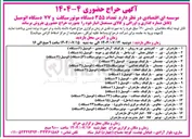 تصویر کوچک آگهی تعداد ۳۵۵ دستگاه موتورسیکلت و ۷۷ دستگاه اتومبیل قابل شماره گذاری و اوراقی و کالای مستعمل انبار 