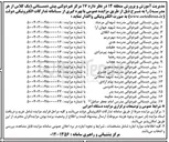 تصویر کوچک آگهی واگذاری یک کلاس از پیش دبستانی غیر دولتی 