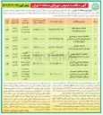 تصویر کوچک آگهی عملیات احداث مخزن ذخیره آب قنات مهدی آباد 