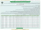 تصویر کوچک آگهی فروش زمین تحت اختیار  در 15 ردیف با کاربری مسکونی و آپارتمانی 