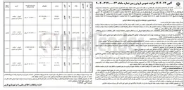 تصویر کوچک آگهی فروش املاک در 4 ردیف با کاربری تجاری