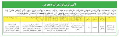 تصویر کوچک آگهی واگذاری سهام خود