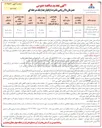 تصویر کوچک آگهی برون سپاری پیمان تهیه طبخ و توزیع غذای گرم کارکنان عملیاتی
