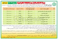 تصویر کوچک آگهی واحد تجاری دو 
