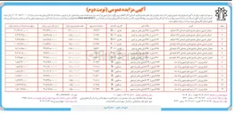 تصویر کوچک آگهی فروش ۷ باب واحد تجاری از مغازه های مجتمع تجاری خدماتی آناتا و ۷ قطعه زمین