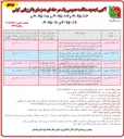 تصویر کوچک آگهی لکه گیری و روکش آسفالت محور غیر شریانی شهرستان رزن چهار بلاغ ، قینرچه قادر خلج سه راهی گلخانه قایش ماهنیان آق چای چورمق مزرعه دیمور چایان ، قینرچه ، گندوز 
