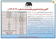 تصویر کوچک آگهی فروش وخرید ۱۰ تن فوم اطفاء حریق 
