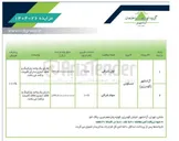 تصویر کوچک آگهی واحد مسکونی