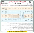 تصویر کوچک آگهی احداث هنرستان فنی و حرفه ای و کار و دانش