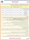 تصویر کوچک آگهی واگذاری اجاره کارگاه آموزشی