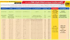 تصویر کوچک آگهی فروش تعدادی از املاک در 18 ردیف با کاربری فرهنگی - ورزشی - مسکونی