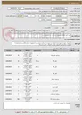 تصویر کوچک آگهی خرید تلفن Voip و تجهیزات شبکه و... به شرح پیوست.