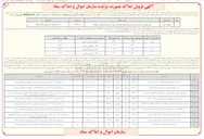 تصویر کوچک آگهی فروش املاک با کاربری باغ خانه مسکونی 