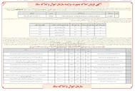 تصویر کوچک آگهی خرید 9 قطعه زمین با کاربری باغ مسکونی باغات فضای سبز 