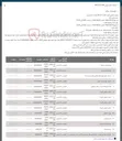 تصویر کوچک آگهی فروش اقلام ضایعاتی به شرح زیر 